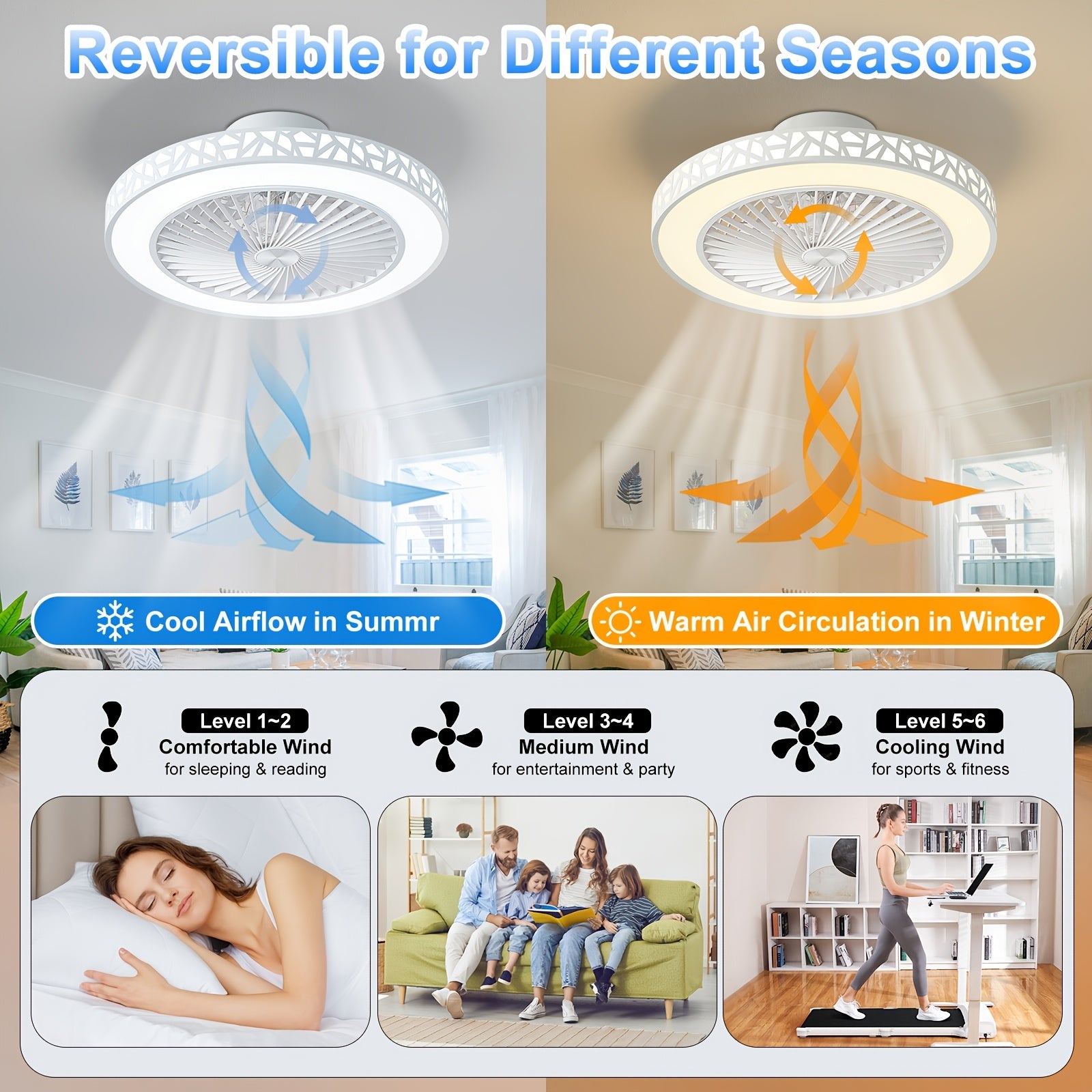 18.9inch Ceiling Fan with A Bird's Nest Texture And Deflector; 3-color, 6-speed Reversible LED Dimmable Fan; 1\u002F2\u002F4-hour Timer with Light Memory; DC Motor Operates At Less Than 35 Decibels; Promotes Air Circulation; A Bedroom Ceiling Fan for All